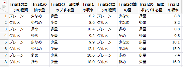 元のテーブルと結合後のテーブル