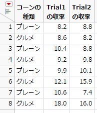 指定した列だけを結合