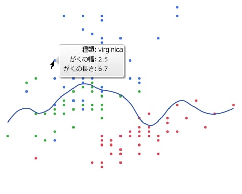 「種類」列を示すホバーラベル