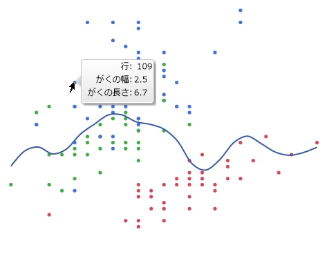 行109のホバーラベル