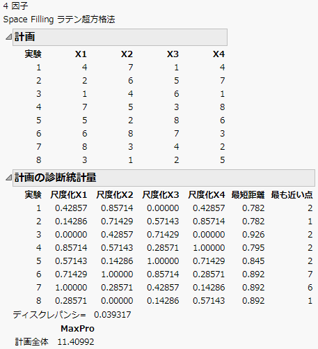 ラテン超方格法による4因子8水準、実験数8の計画