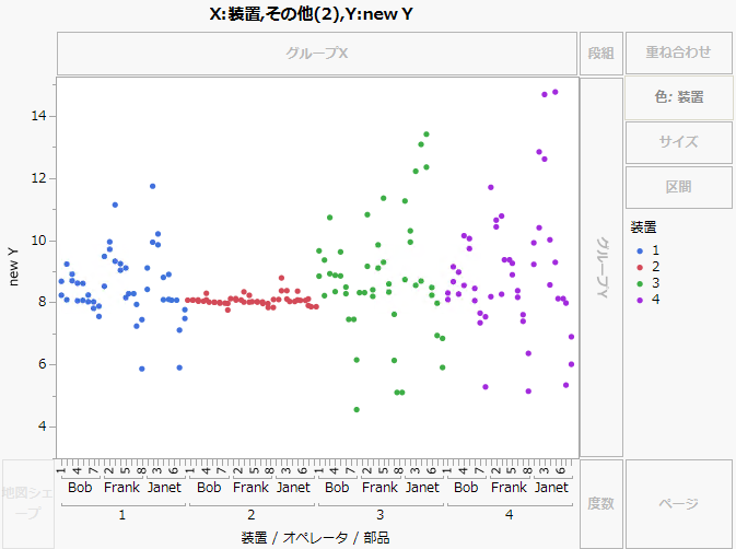 入れ子になった3つの軸