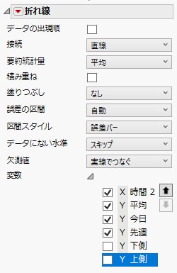 設定後の「折れ線」プロパティパネル