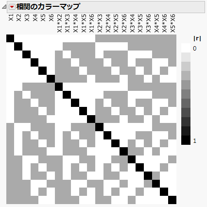 相関のカラーマップ