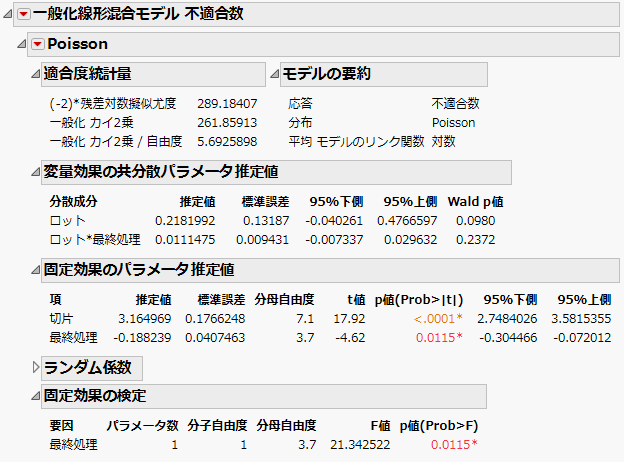 「一般化線形混合モデル」レポートウィンドウ