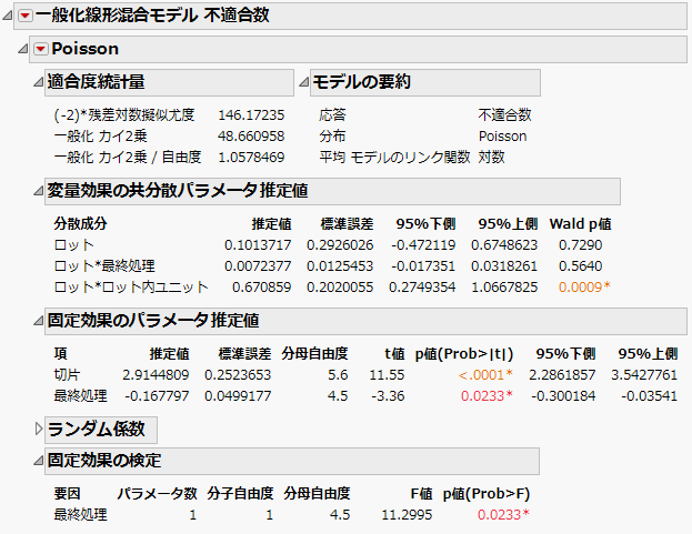 「一般化線形混合モデル」レポートウィンドウ