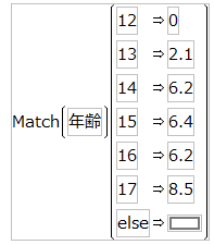 Match関数の例