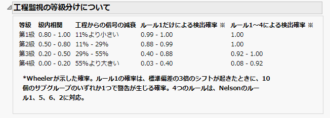 工程監視の等級分けについて