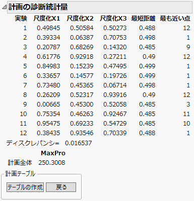 最小ポテンシャル計画の診断統計量