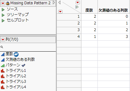 「欠測値パターン表示」テーブル