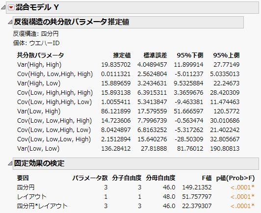 「混合モデル」レポートと「固定効果のパラメータ推定値」レポート（閉じた状態）