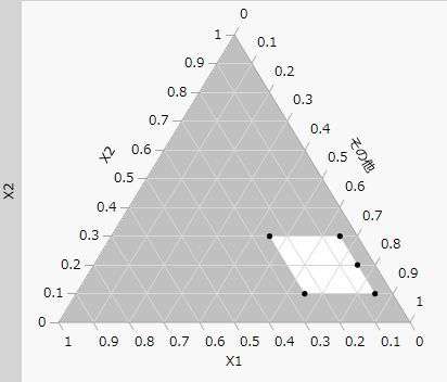 5因子計画の三角図（一部）