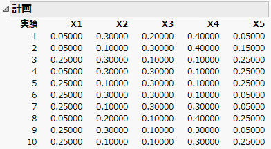 実験回数10のD-最適化端点計画