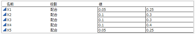 5因子の範囲