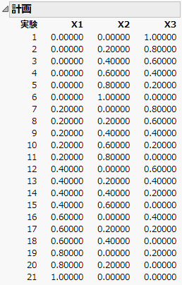 5次の3因子単体格子計画