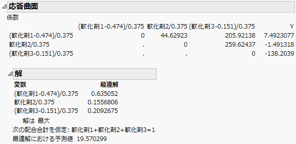 配合応答曲面の分析