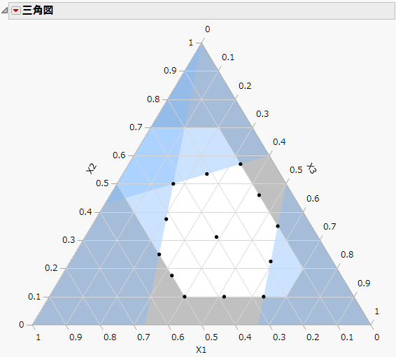 制約を追加したPiepelの例の三角図