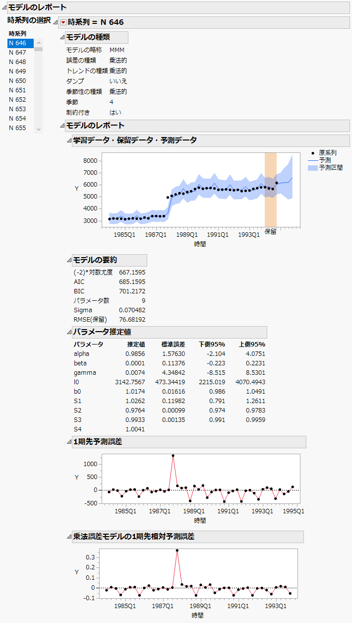 モデルのレポート