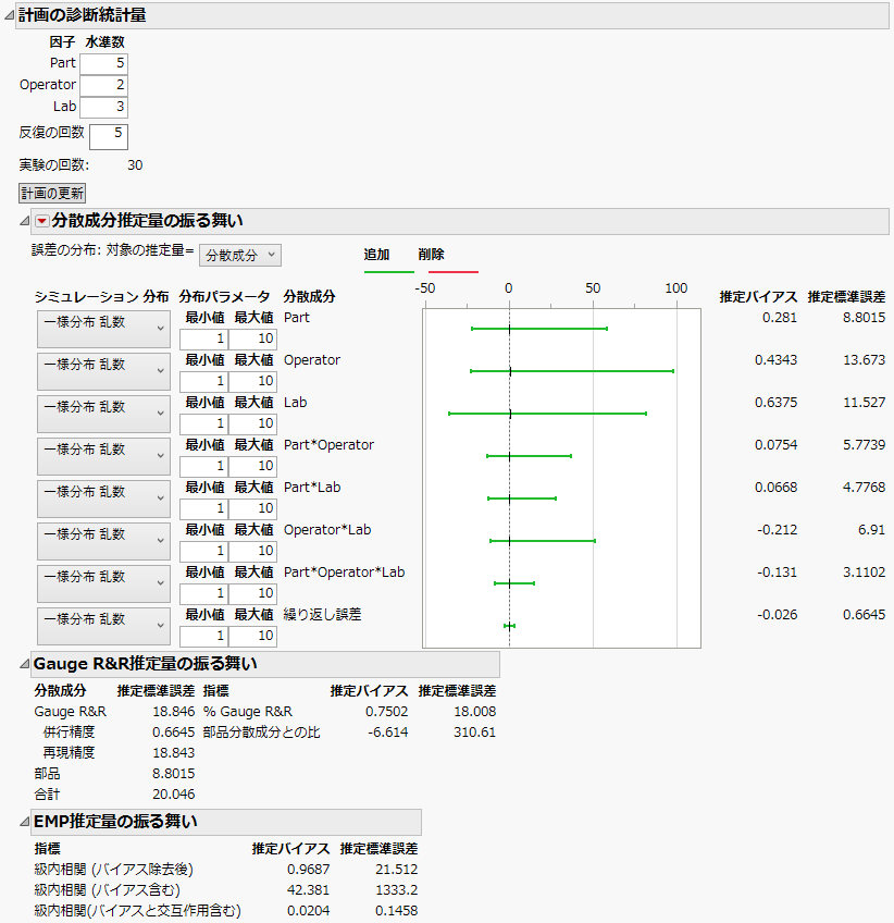 測定システム分析計画の診断統計量