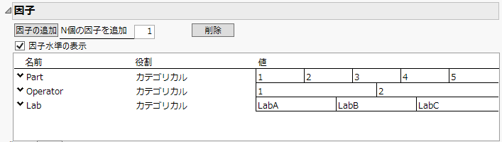 因子の値