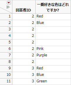 多重応答 ID別