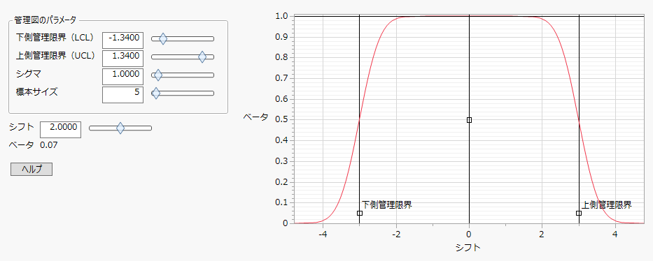 OC曲線の例