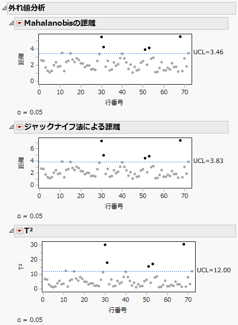 「外れ値分析」プロット