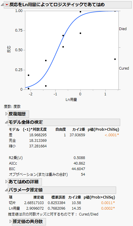 名義ロジスティックのレポートの例