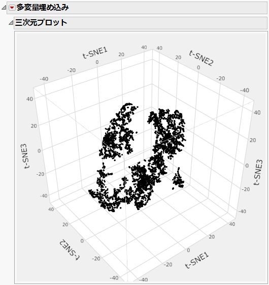 多変量埋め込みの例