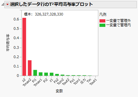 平均寄与率プロット