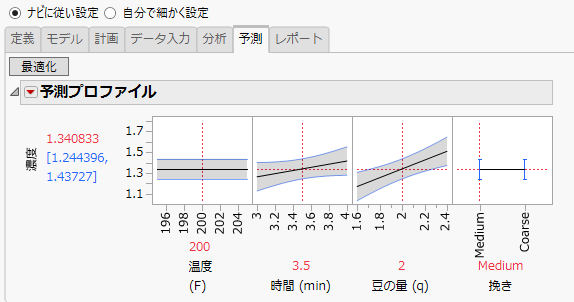 ［予測］タブの予測プロファイル