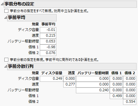 パイロット調査で得た事前平均と事前分散