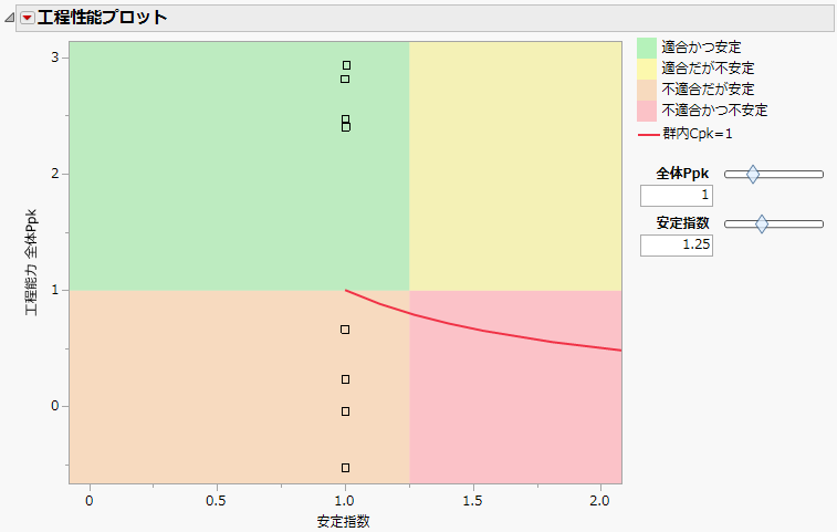 工程性能プロット