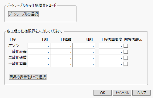 「Cities.jmp」の「仕様限界」ウィンドウ