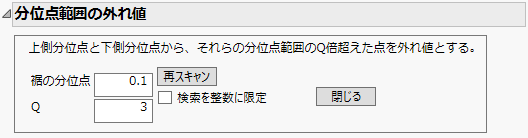 ［分位点範囲の外れ値］のオプション