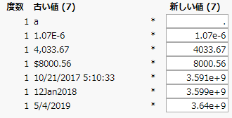 新しい値のプレビュー