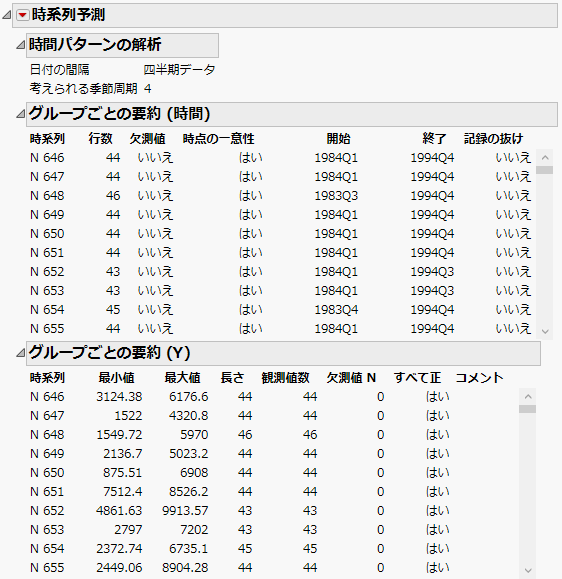 「時系列予測」の最初のレポート