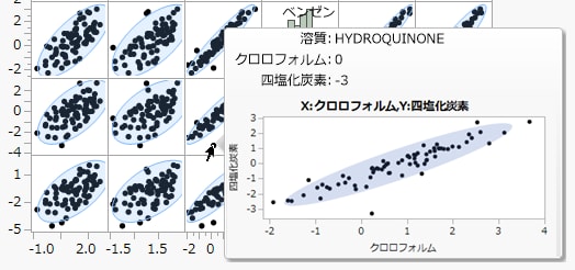 散布図行列で楕円を表示する