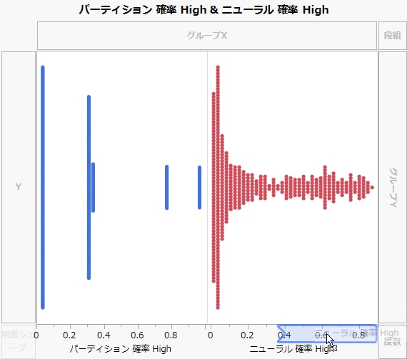 「ニューラル 確率 High」を「パーティション 確率 High」の右側にドラッグした状態