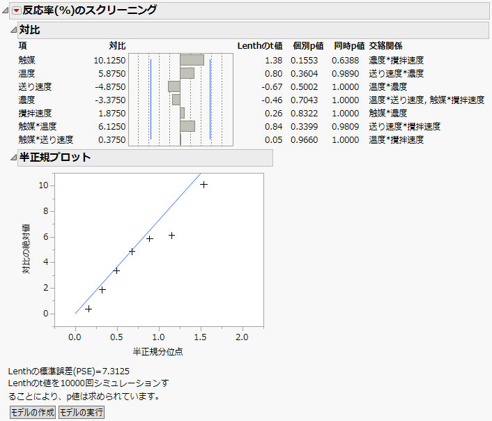 スクリーニング計画のレポートの例