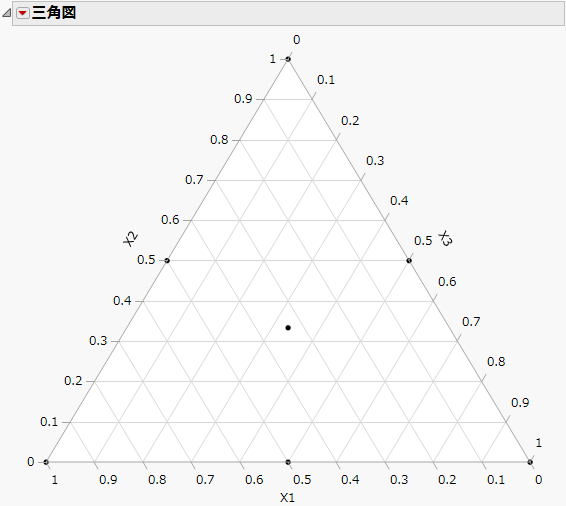 単体重心計画の三角図