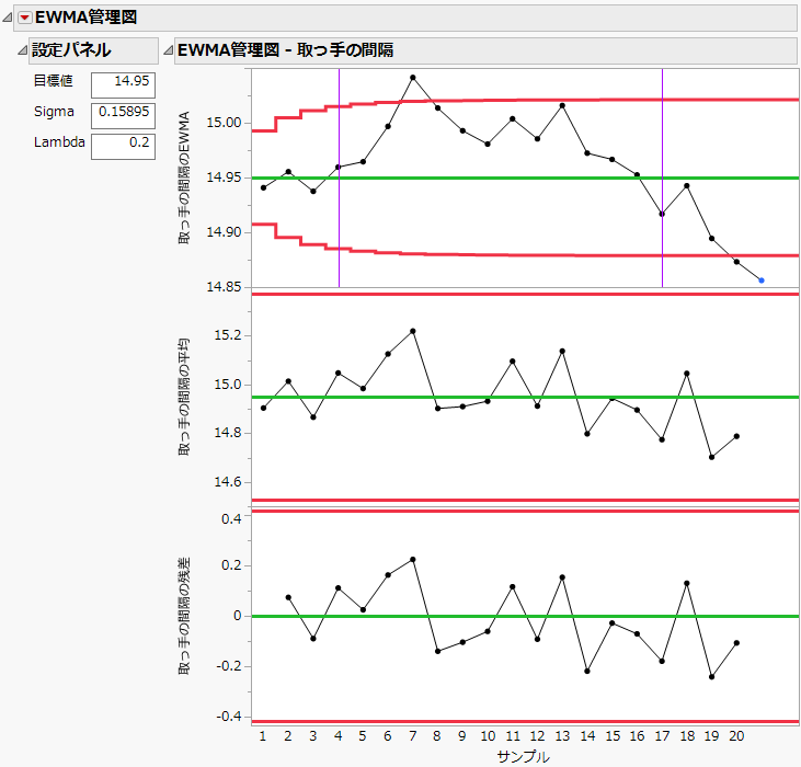 EWMA管理図レポート