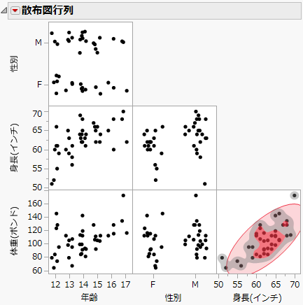 散布図行列の例