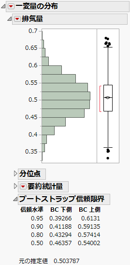 傾きパラメータに対して、ブートストラップを実行した結果