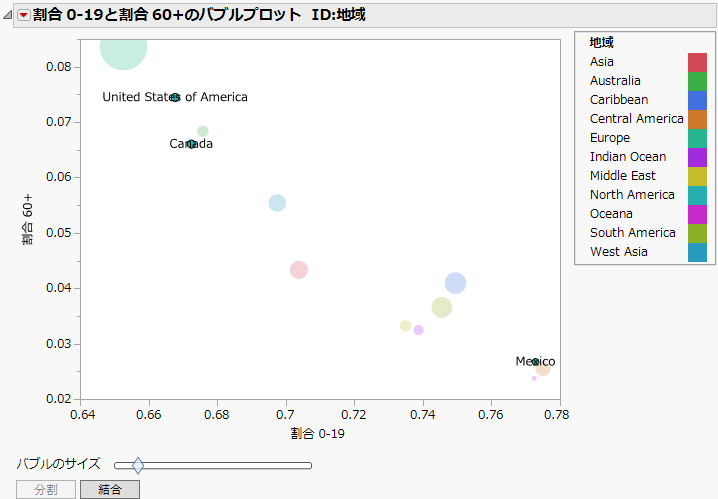 「North America」のバブルを分割