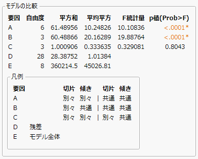 安定性モデルの比較