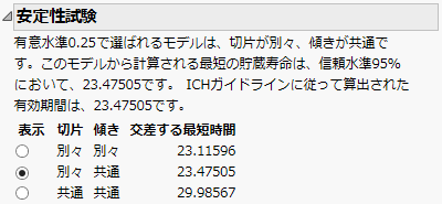 「安定性試験」レポート