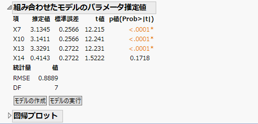 2段階目の結果