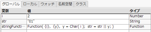 2回目のブレークポイントでのグローバル変数