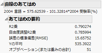 「あてはめの要約」表